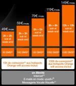 Orange forfait iPhone