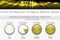 Free fibre optique 100Mbps