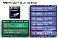 Phenom II