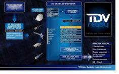 TDVision