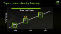 NVIDIA Tegra