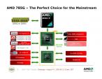 AMD 785G Radeon HD 4200