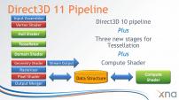 DirectX 11 Compute Shaders DirectCompute