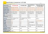 Gigabyte GTX 260 Super Overclock