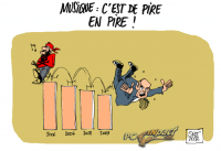 SNEP Musique Chute France dessin