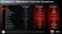 Radeon HD 5870 5850