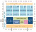 ARM Cortex A5