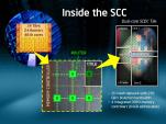 Intel Tera-Scale