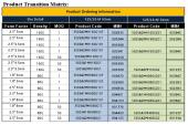 Intel SSD Transition