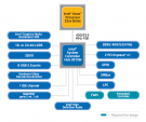 Poulsbo Intel US15W