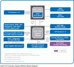 Intel H57