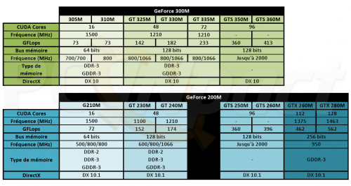 GeForce 300M