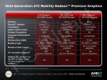 Mobility Radeon HD 5k