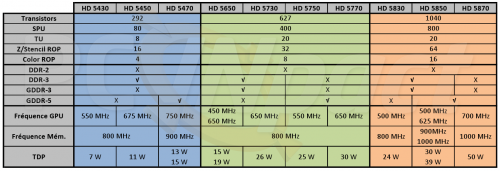Mobility Radeon HD 5k