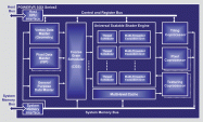 PowerVR SGX