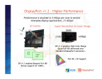 DisplayPort 1.2