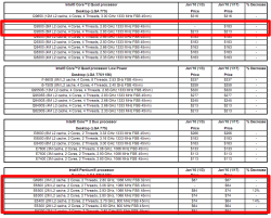 Intel tarifs