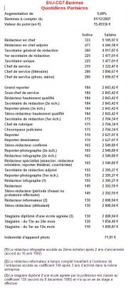 Salaires journalistes quotidiens parisiens