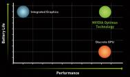 NVIDIA Optimus