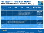 Xeon Westmere-EP 3600 5600
