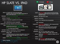 hp slate ipad