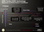 AMD Turbo Core