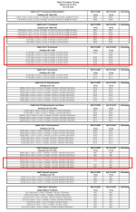Intel Pricing 18 avril
