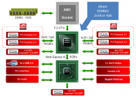 AMD890FX