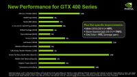 NVIDIA 256 Drivers