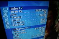 SFR Neuf flux TV