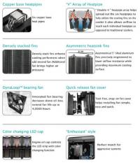 Cooler Master V6GT