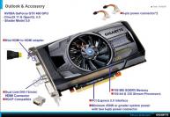 GeForce GTX 460 Gigabyte