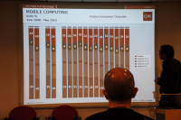 HP pdm diagonale portable