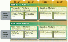 AMD Opteron Roadmap