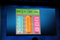 Intel IDF Day 1 Architecture Sandy Bridge