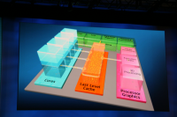 Intel IDF Day 1 Architecture Sandy Bridge