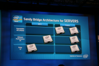 Intel IDF Day 1 Xeon