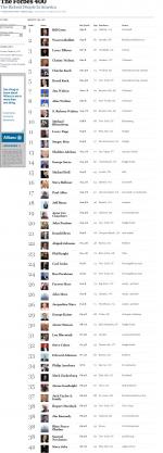 Forbes Top 42 riches Amerique