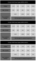 Corsair Builder Series