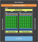 NVIDIA GeForce GT 430 GF 108