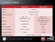 AMD Radeon HD 6k Northern Islands
