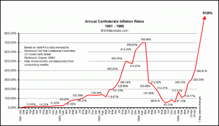 inflation fellation