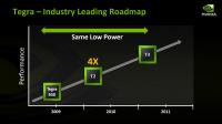 NVIDIA Tegra