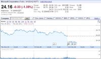 Microsoft bourse 23 mai 2011