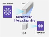 Deep learning : Samsung veut multiplier par huit les performances de ses NPU grâce à QIL