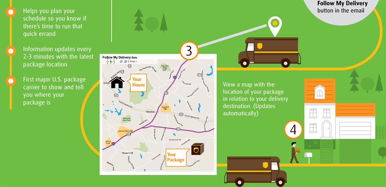 Follow My Delivery UPS se lance dans le suivi de colis en quasi temps