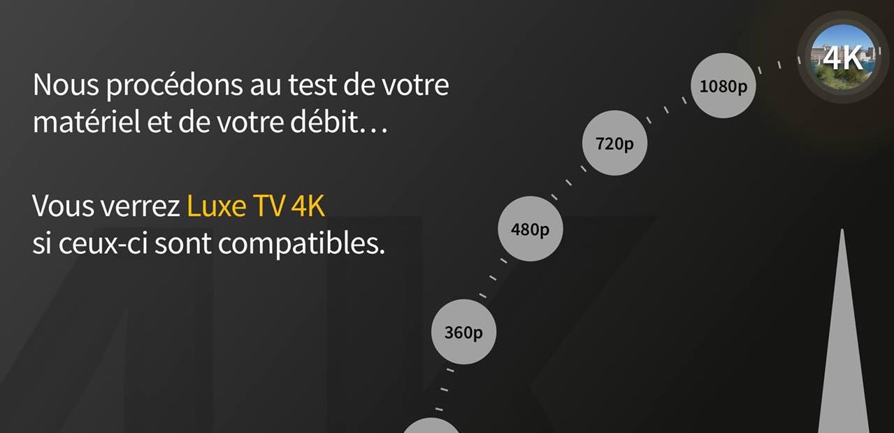 1080p et 4K chez Molotov qui active une chaîne de test de votre débit