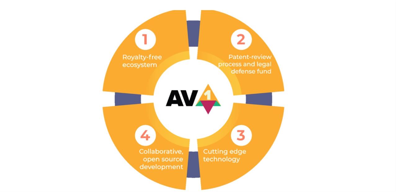 VLC dévoile dav1d pour améliorer les performances d'AV1