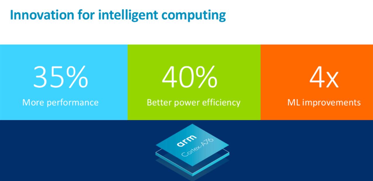 ARM présente ses CPU, GPU et VPU de la série 76, un Snapdragon 1000 chez Qualcomm ?